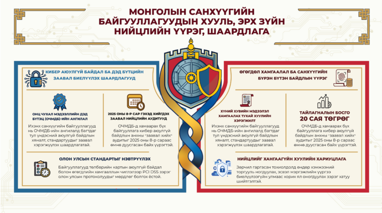 Монгол Улсын Хууль, Эрх Зүйн Шинэ Орчин ба Олон Улсын Стандартын Нийцэл